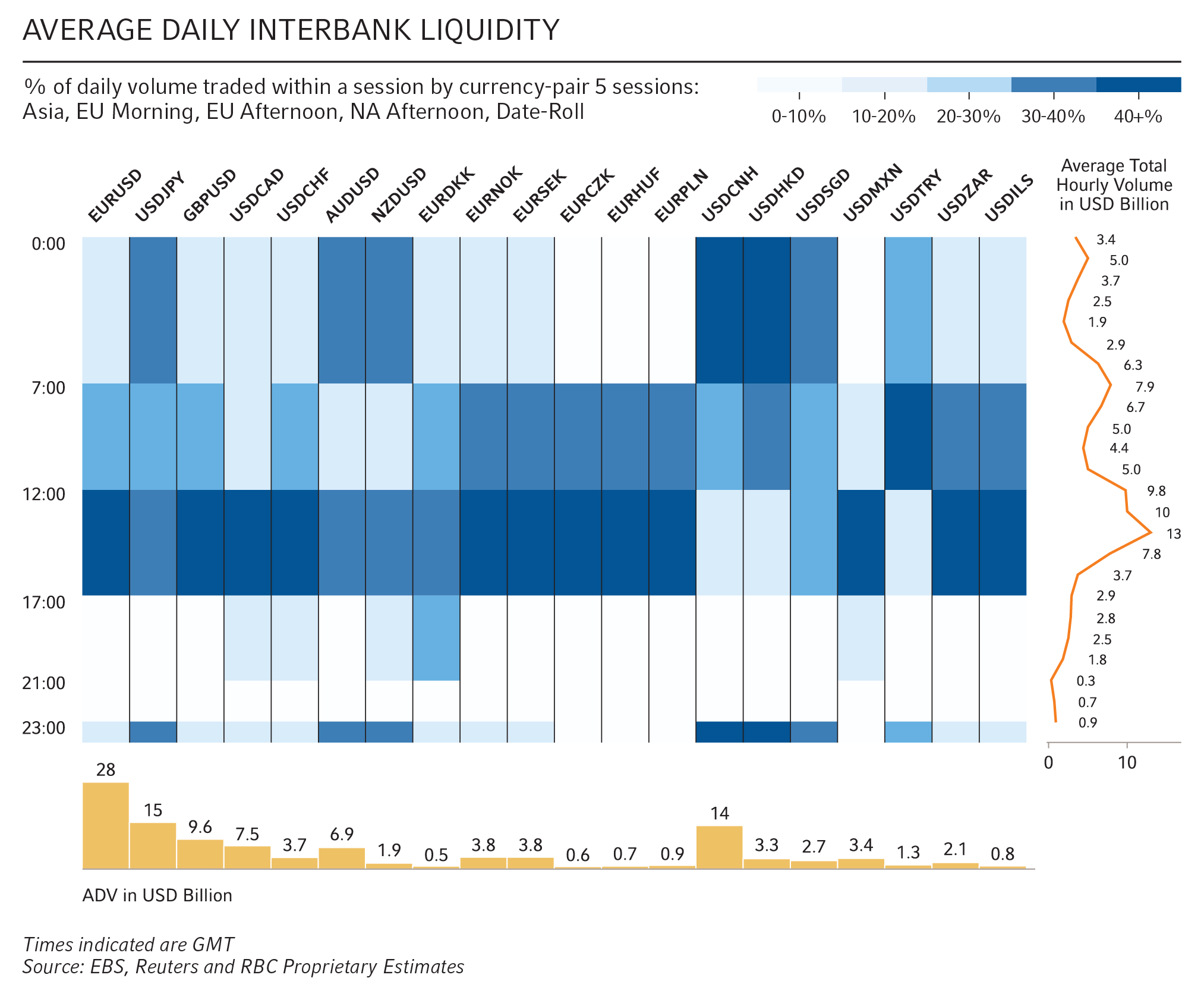 exchange analyst reviewing Betfair betting exchange market liquidity data