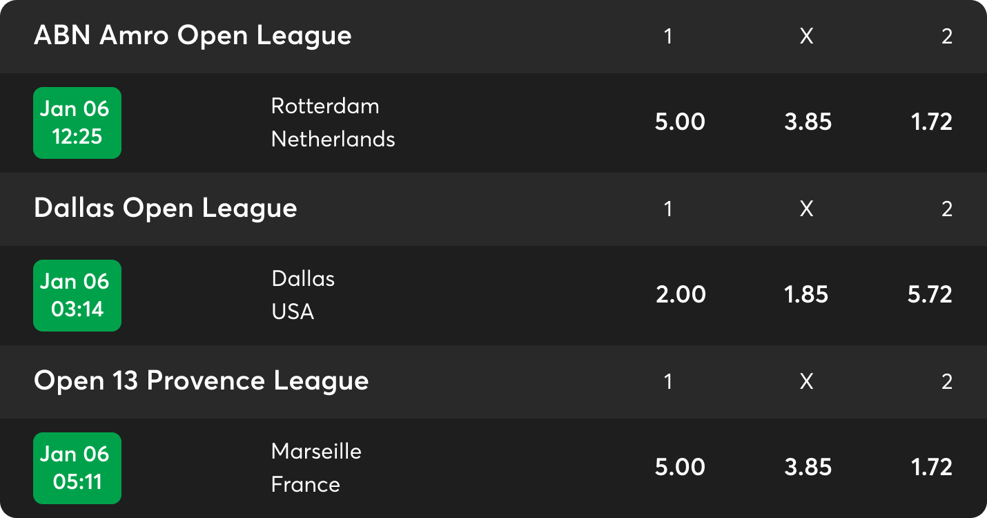 exchange guide to tennis match odds on a Betfair betting exchange