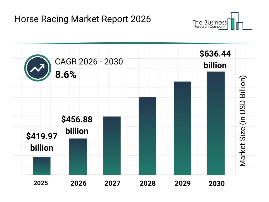 exchange article on horse racing betting exchange liquidity spikes
