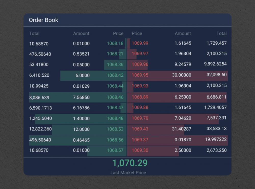 exchange order book showing back and lay betting prices in two columns